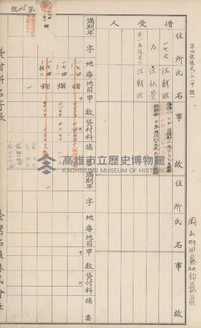 臺灣拓殖株式會社田寮貸付料名寄帳藏品圖，第154張