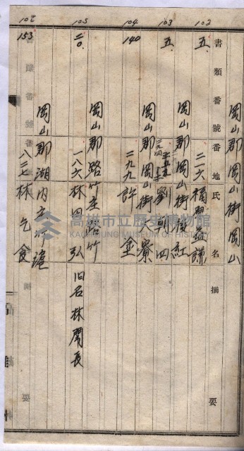 高臨營第五號A1號用地買收
（左營、右冲）藏品圖，第154張