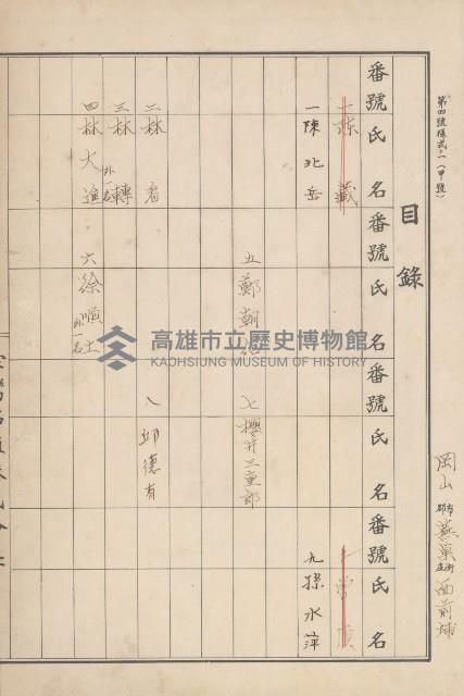 臺灣拓殖株式會社燕巢貸付料名寄帳藏品圖，第154張