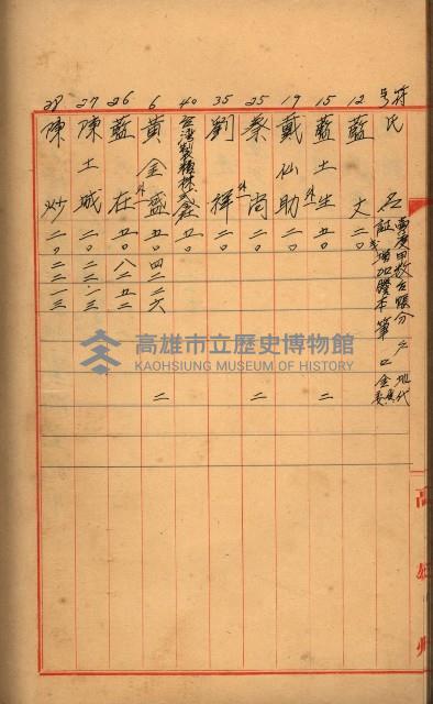 臺帳謄本收入藏品圖，第53張