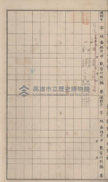 冊之內第○號
高雄州旗山郡旗山街貸付料名寄帳
臺灣拓殖株式會社藏品圖，第54張