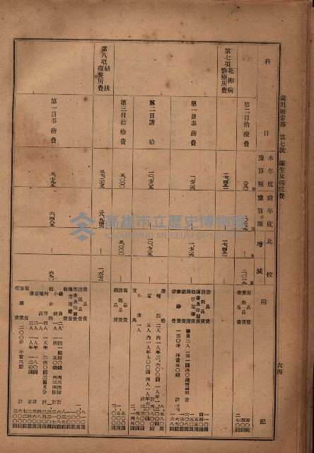 昭和十九年度高雄州豫算書藏品圖，第53張