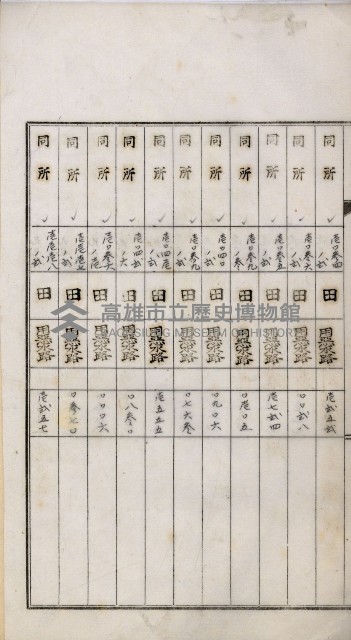 鳳山機場藏品圖，第54張