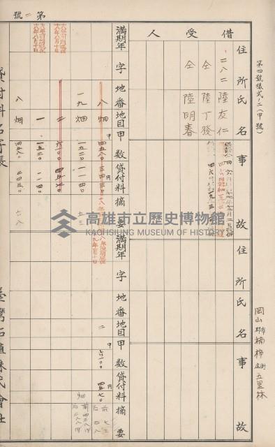 臺灣拓殖株式會社岡山貸付料名寄帳藏品圖，第54張