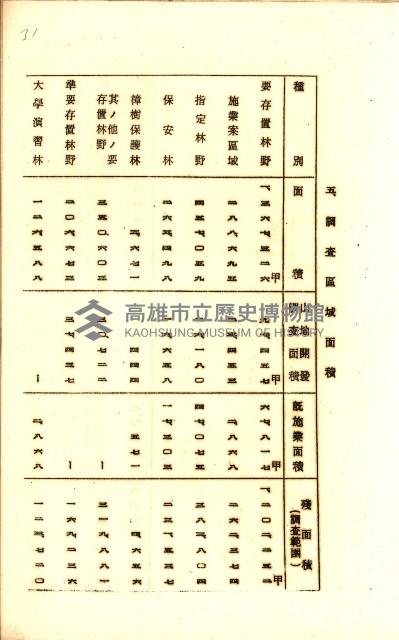 全島地理係長會議藏品圖，第55張