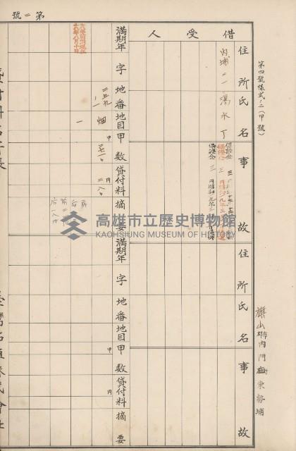 臺灣拓殖株式會社內門貸付料名寄帳藏品圖，第54張