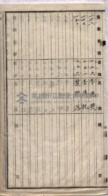 土地使用、土壤採取－十七號用地關係藏品圖，第54張