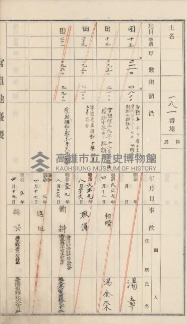 杉林庄官租地臺帳（二冊之內第二號）藏品圖，第54張