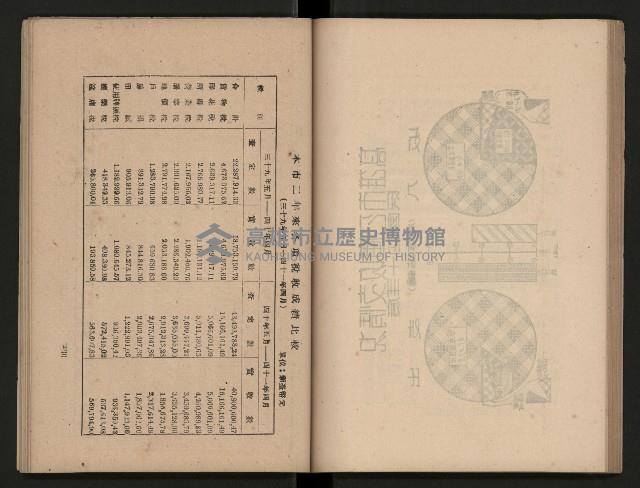 《為民服務一年》
（高雄市政叢書三）藏品圖，第53張