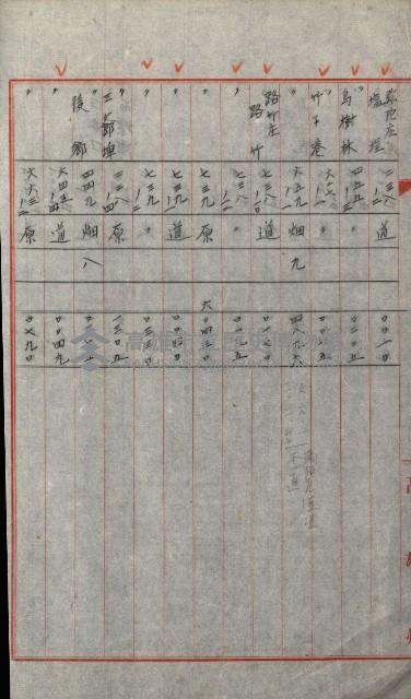 州有土地綴藏品圖，第54張