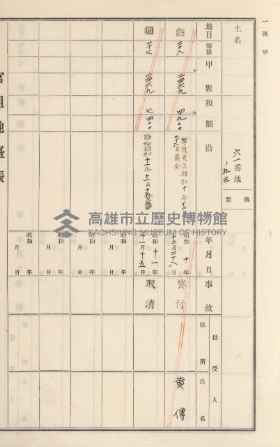 旗山街官租地臺帳（二冊之內第二號）藏品圖，第54張
