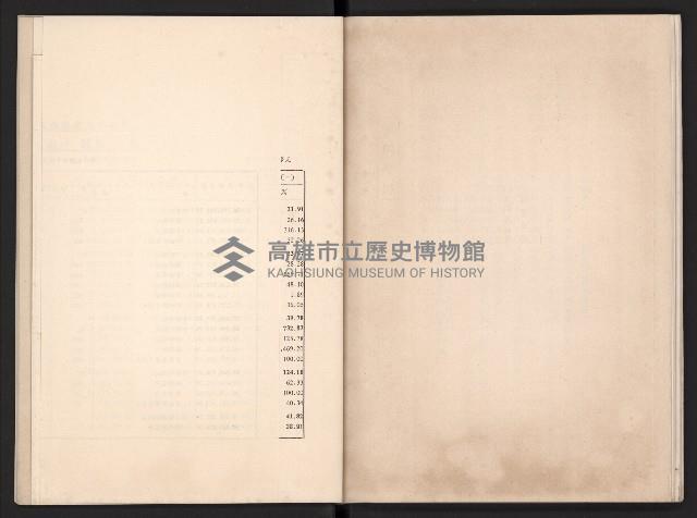 唐榮鐵工廠股份有限公司六十六年股東常會議事錄藏品圖，第53張