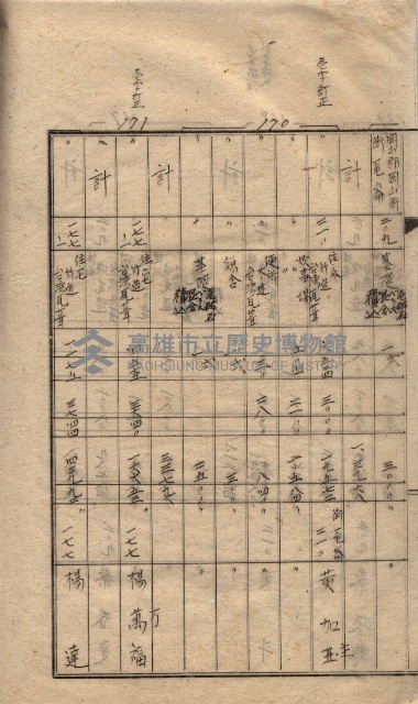 馬臨營第七二號ノ內第一三○號藏品圖，第54張