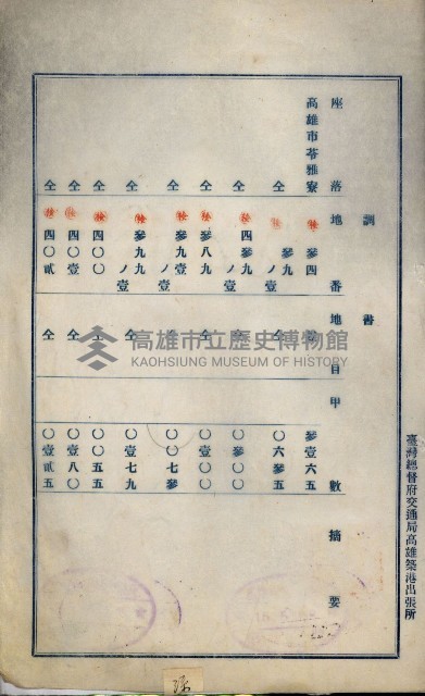 罹災救助基金所屬地處分關係書類
（罹災救助二十之八）藏品圖，第54張
