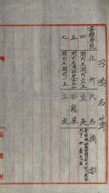 發信所其他買收綴藏品圖，第54張