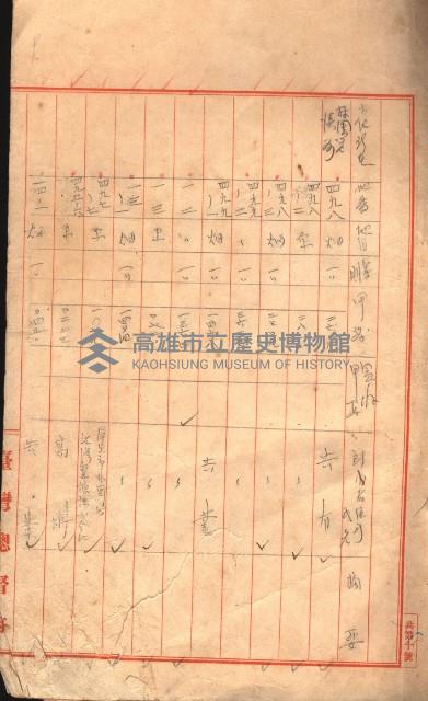 臺帖（土地）登記簿索引－高雄地方土地改良事業用地
（第壱次買收）藏品圖，第54張