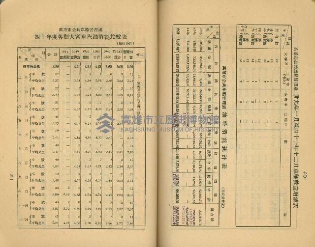 《高雄市公共交通》藏品圖，第53張