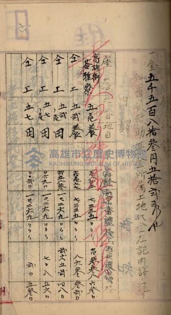 州財產－罹災救助基金所屬地ニ関スル登記原議書
（罹災救助－二十之五）藏品圖，第53張