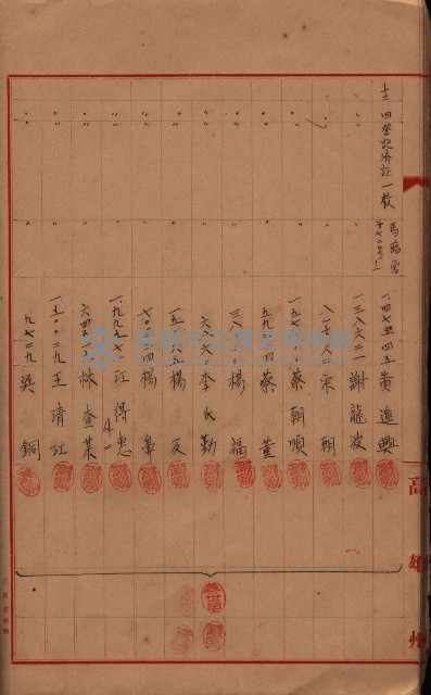 登記濟證送付簿－地理系（海軍關係）藏品圖，第54張