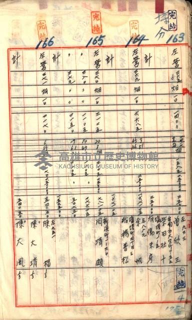 買收調書－左營、前峰尾、埤子頭、內惟
（買收關係－卅八之十）藏品圖，第54張