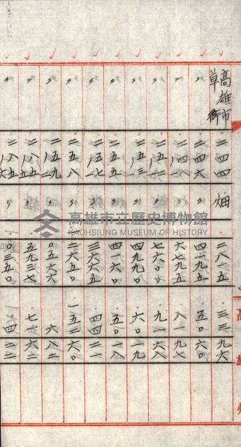 州有地貸付綴（高雄市）藏品圖，第55張