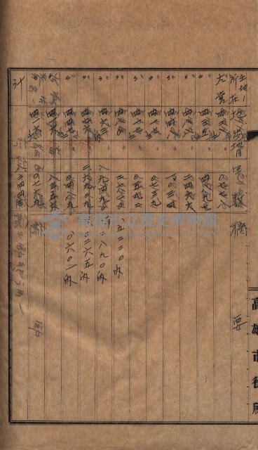 高臨營第五號A1號用地買收
（左營、右冲）藏品圖，第54張