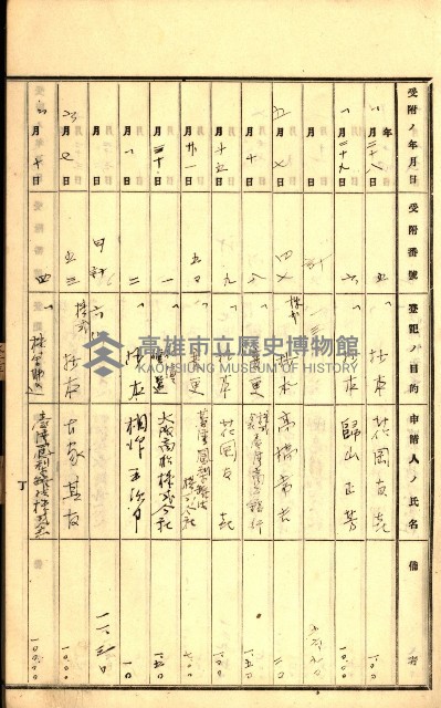 商業登記受付帳藏品圖，第54張