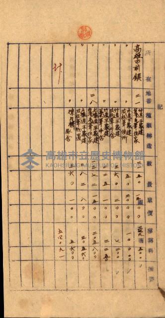 重工業用地買收書類（戲獅甲、前鎮）藏品圖，第56張