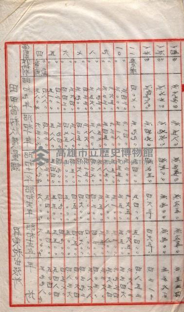 州所屬地貸下料算出基礎調
（其之他－十三之一）藏品圖，第54張