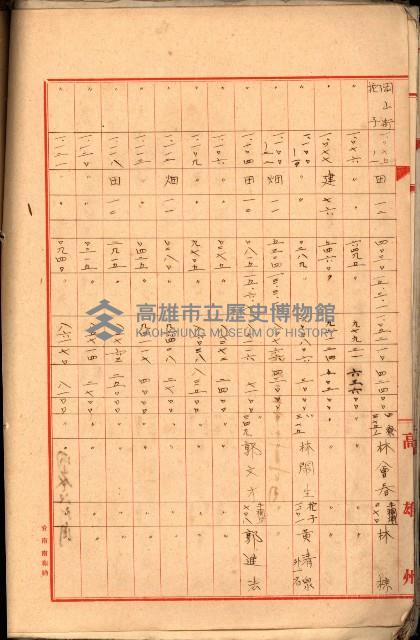 大岡山麓（海軍用地買收）藏品圖，第54張