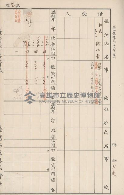臺灣拓殖株式會社六龜貸付料名寄帳藏品圖，第54張