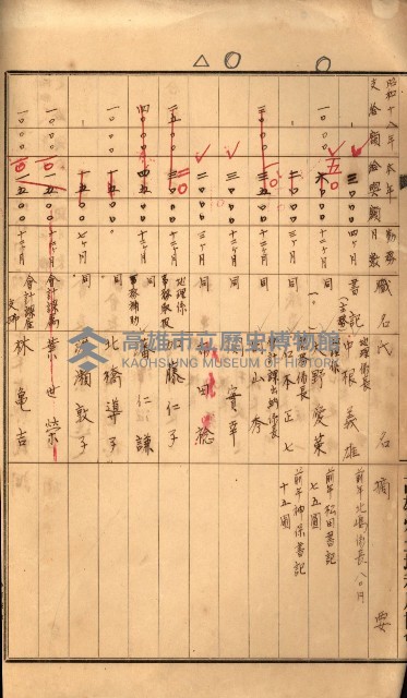 金錢關係書類綴－土地利用協會（雜出）藏品圖，第54張