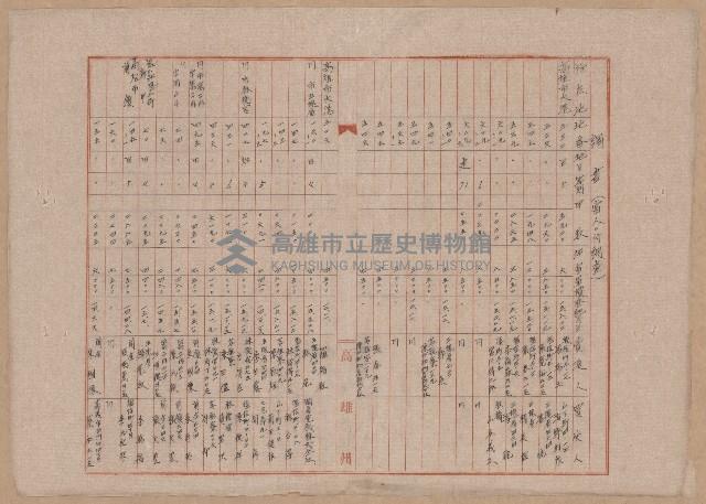 鐵道用地買收雜件藏品圖，第54張