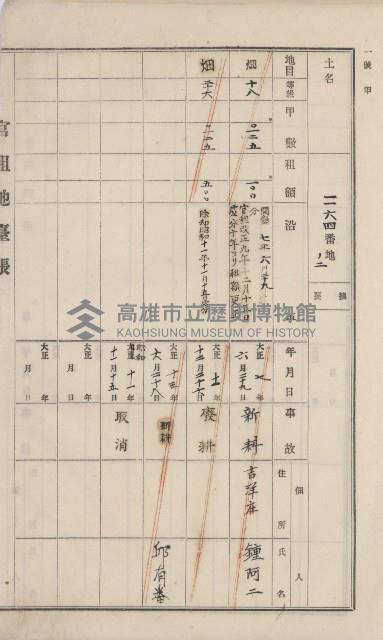 美濃庄官租地臺帳（二冊之內第二號）藏品圖，第54張