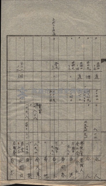 高雄第二中學校用地買收綴
（買收關係－卅八之六）藏品圖，第54張