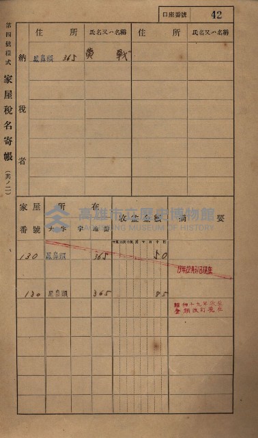 高雄州鳳山郡小港庄鳳鼻頭家屋稅名寄帳
（一冊之內第一號）藏品圖，第54張