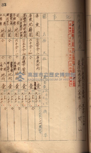 秘密地圖所持有者名簿（高雄州）藏品圖，第54張