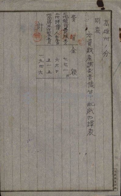 官有地整理費豫算關係書類
（地理系）藏品圖，第54張