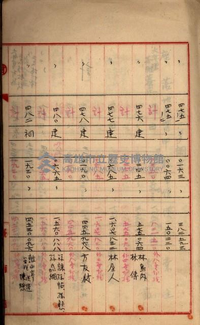 州財產－罹災救助買收
（罹災救助－二十之三）藏品圖，第53張