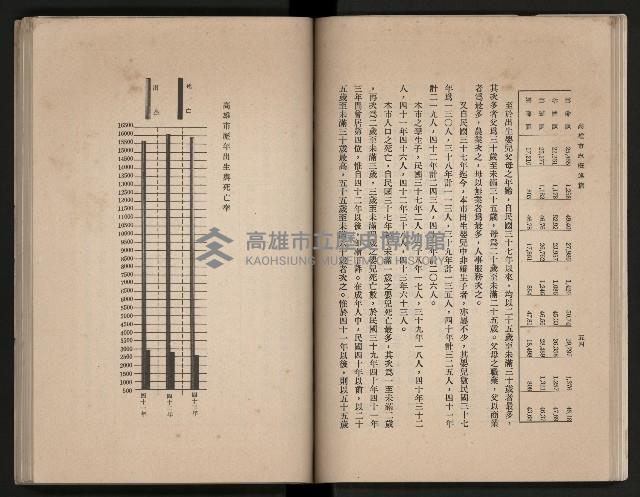 《高雄市志》概述篇（平裝）藏品圖，第53張