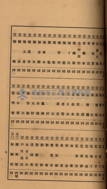 當管內法人ニ關スル相續稅資料作成關係書類
（直稅第一條資料係）藏品圖，第54張