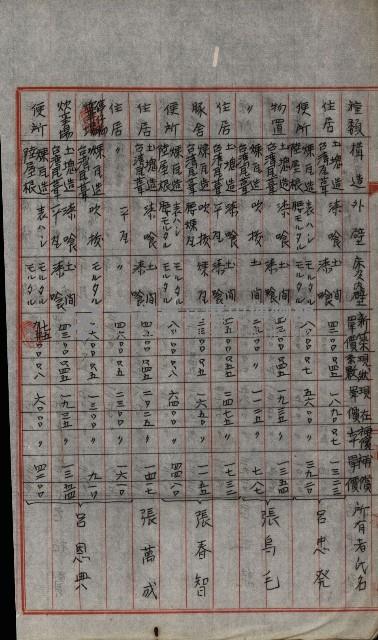 修理工廠擴張（岡山）藏品圖，第354張