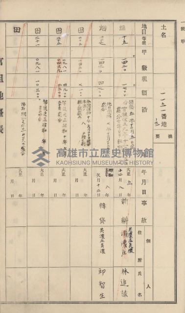 杉林庄官租地臺帳（二冊之內第二號）藏品圖，第354張