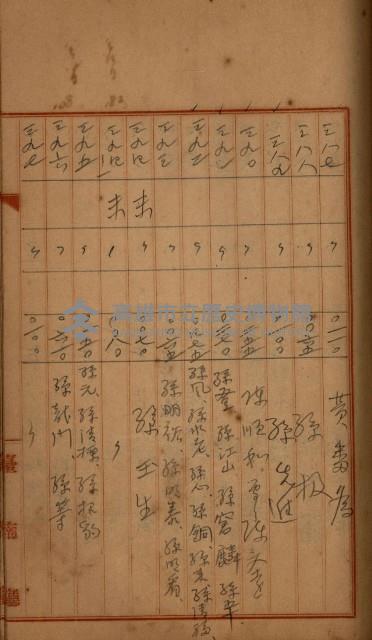 州財產－罹災救助買收
（罹災救助－二十之四）藏品圖，第353張