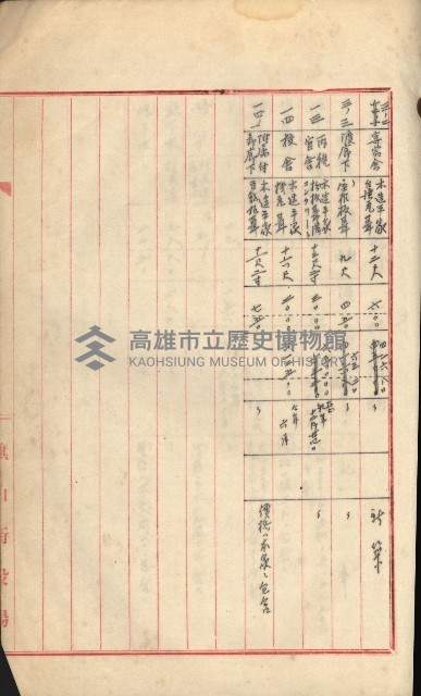 州財產－小學校市街庄（無償讓與）藏品圖，第369張