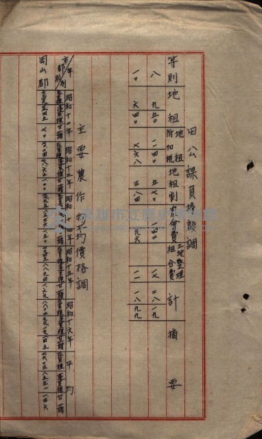 馬臨營第七二號用地買收
（1）、（22）、（31）藏品圖，第244張
