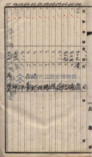 馬臨營第七二號ノ內第一三○號藏品圖，第244張