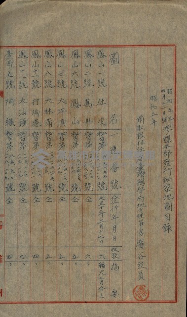 祕密地圖ニ關スル書類（高雄州）藏品圖，第245張