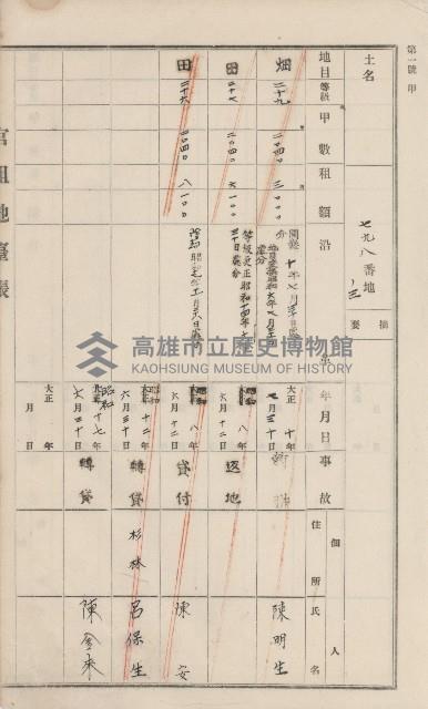 杉林庄官租地臺帳（二冊之內第一號）藏品圖，第244張