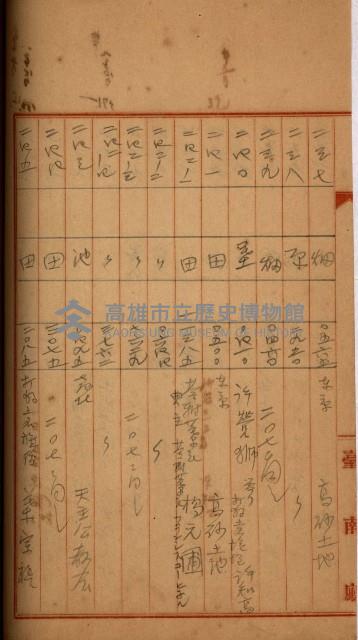 州財產－罹災救助買收
（罹災救助－二十之四）藏品圖，第243張